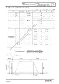 T-55785GD070J-LW-AGN Datasheet Page 10