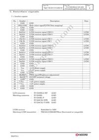 T-55786GD084J-LW-AHN Datasheet Page 12