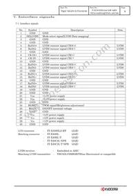 T-55787GD104J-LW-AHN Datasheet Page 12