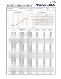 T0603-R10G Datasheet Page 2