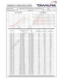 T1008-8R2G Datasheet Page 2