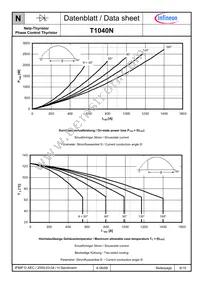 T1040N20TOFVTXPSA1 Datasheet Page 6