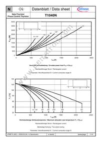 T1040N20TOFVTXPSA1 Datasheet Page 7