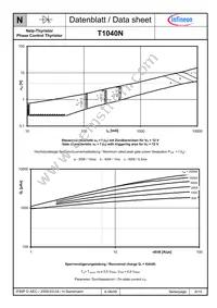 T1040N20TOFVTXPSA1 Datasheet Page 8