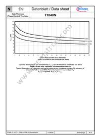 T1040N20TOFVTXPSA1 Datasheet Page 9