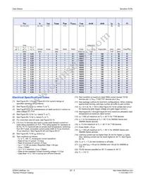 T107D2 Datasheet Page 5