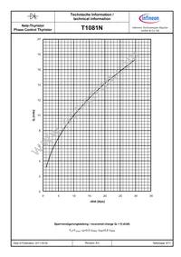 T1081N60TOHXPSA1 Datasheet Page 8