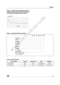 T1235H-600G-TR Datasheet Page 5