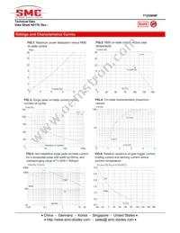 T1235H8F Datasheet Page 4