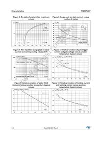 T1235T-8FP Datasheet Page 4