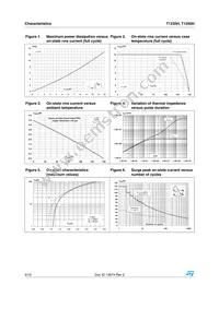 T1250H-6I Datasheet Page 4