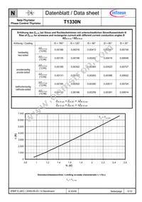 T1330N20TOFVTXPSA1 Datasheet Page 5