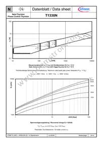 T1330N20TOFVTXPSA1 Datasheet Page 8