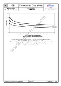 T1410N02TOFXPSA1 Datasheet Page 9