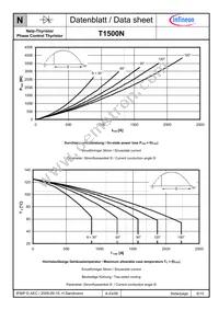 T1500N12TOFVTXPSA1 Datasheet Page 6