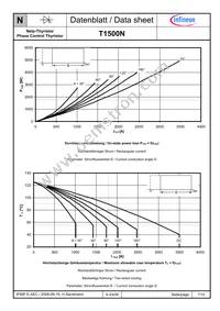 T1500N12TOFVTXPSA1 Datasheet Page 7