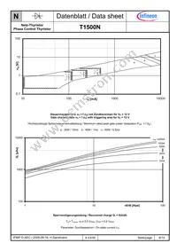 T1500N12TOFVTXPSA1 Datasheet Page 8