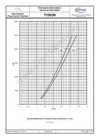 T1503N75TOHXPSA2 Datasheet Page 6