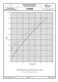 T1503N75TOHXPSA2 Datasheet Page 8