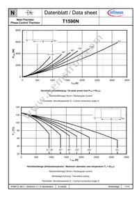 T1590N24TOFVTXPSA1 Datasheet Page 7