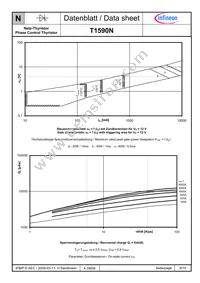 T1590N24TOFVTXPSA1 Datasheet Page 8