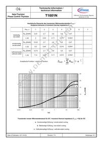 T1601N32TOFXPSA2 Datasheet Page 5