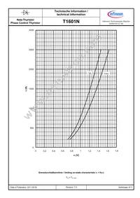 T1601N32TOFXPSA2 Datasheet Page 6