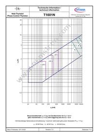 T1601N32TOFXPSA2 Datasheet Page 7