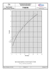 T1601N32TOFXPSA2 Datasheet Page 8