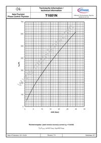 T1601N32TOFXPSA2 Datasheet Page 9