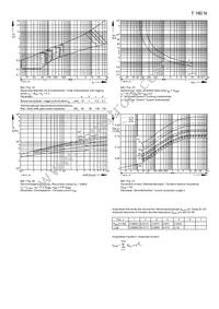 T160N18BOFXPSA1 Datasheet Page 7