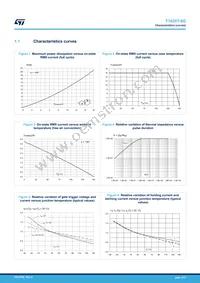 T1620T-8G-TR Datasheet Page 4