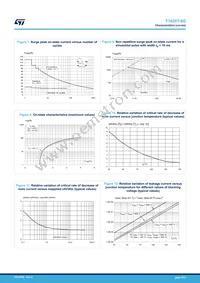 T1620T-8G-TR Datasheet Page 5