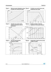 T1625T-8I Datasheet Page 4