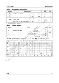 T1635H-600IRG Datasheet Page 3