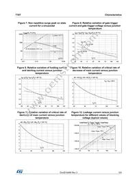 T1635T-6I Datasheet Page 5