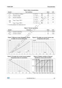 T1635T-8FP Datasheet Page 3