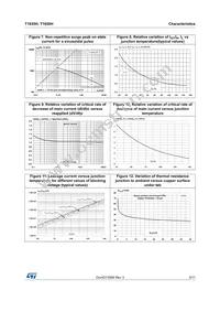 T1650H-6G-TR Datasheet Page 5