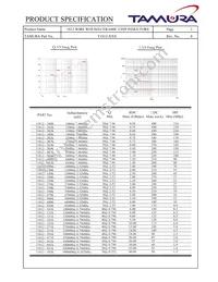 T1812-102J Datasheet Page 2
