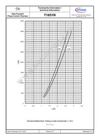 T1851N60TOHXPSA1 Datasheet Page 6