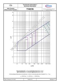 T1851N60TOHXPSA1 Datasheet Page 7