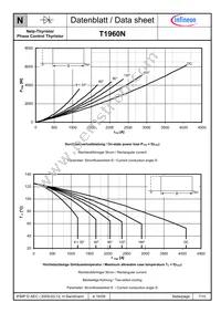 T1960N20TOFVTXPSA1 Datasheet Page 7