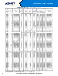 T198D826K125AS Datasheet Page 12