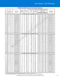 T198D826K125AS Datasheet Page 13