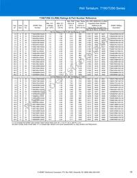 T198D826K125AS Datasheet Page 15