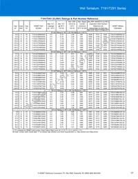 T198D826K125AS Datasheet Page 17