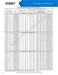 T198D826K125AS Datasheet Page 18