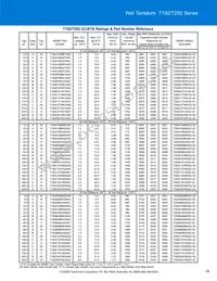 T198D826K125AS Datasheet Page 19