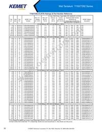 T198D826K125AS Datasheet Page 20