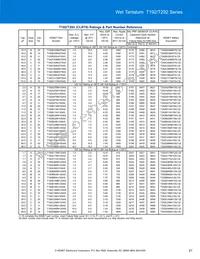 T198D826K125AS Datasheet Page 21